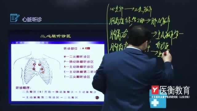 医衡教育:确有专长、专长医师、心脏叩诊