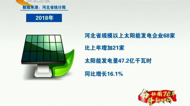 数说河北70年——能源发展构建新格局 生态文明开启新征程