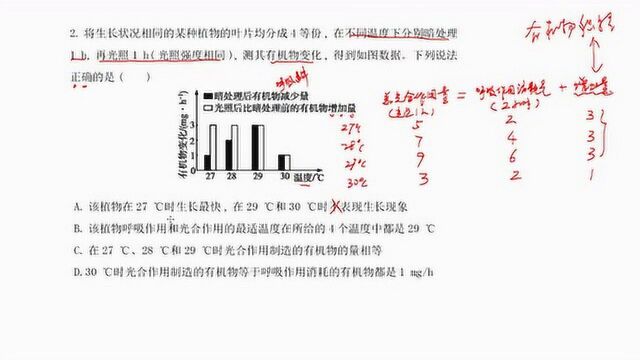 20届高考生物优化二轮热点题型之直方图