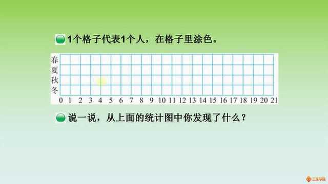 小学数学,数据的表示和分析,学了将来有大用途