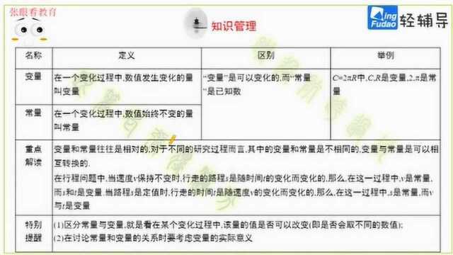 用表格法表示变量之间的关系