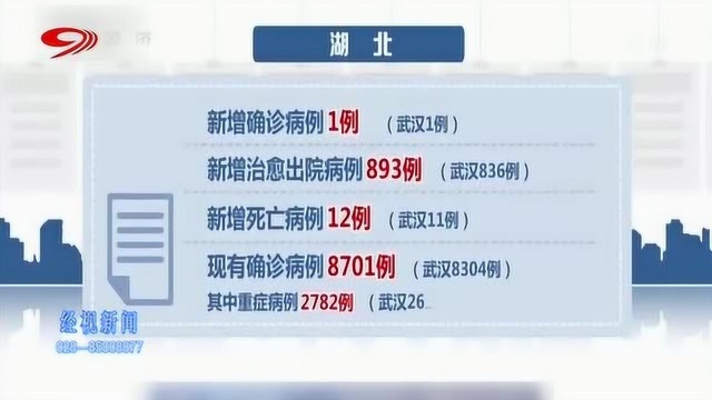 新疆生产建设兵团报告:新增确诊21例 新增死亡13例 新增疑似45例