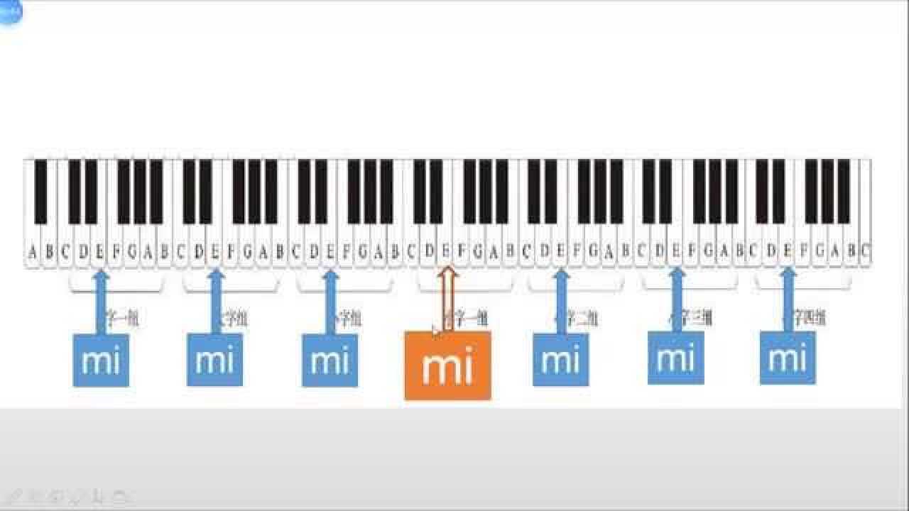 在钢琴和五线谱中mi的位置在哪儿
