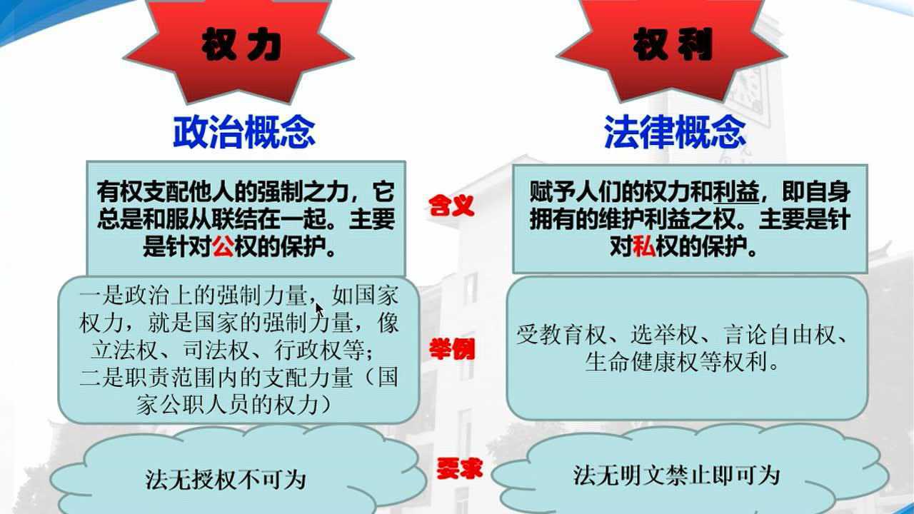 一级权重和二级权重=一级指标二级指标权重计算公式