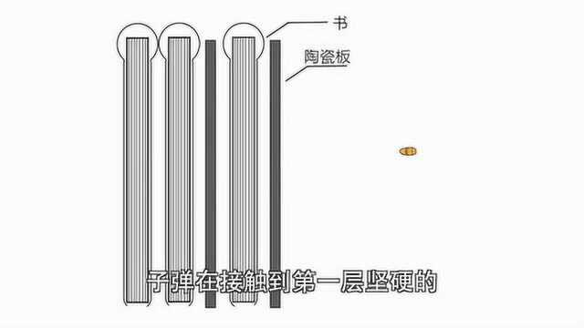 军武大本营:特种兵根据防弹衣原理,教你用瓷砖和杂志自制防弹衣