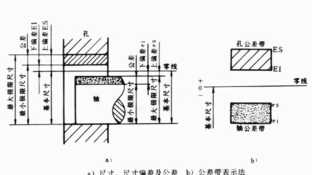 表面粗糙度、形状公差、位置公差、尺寸公差的包容关系