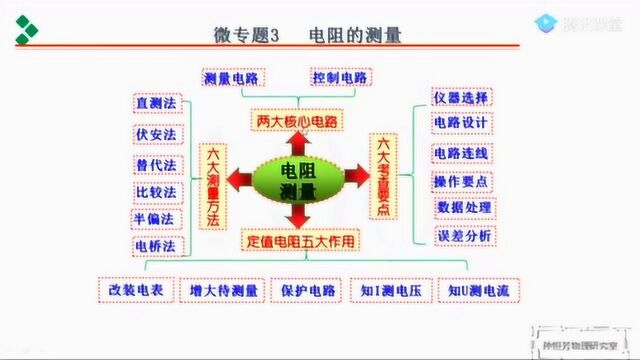 2020高考物理电学实验技能与创新专题讲座