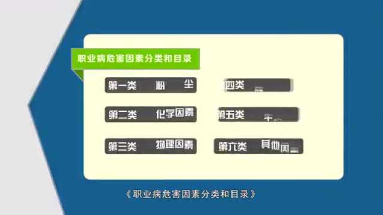 职业健康周,传承安全文化,从我做起!腾讯视频}