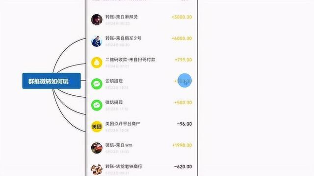 群推项目自动化运营24小时撸钱鹏军创业网络