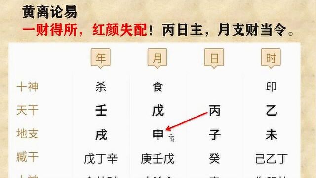 黄离论易和你一起学八字,女命之一财得所,红颜失配!