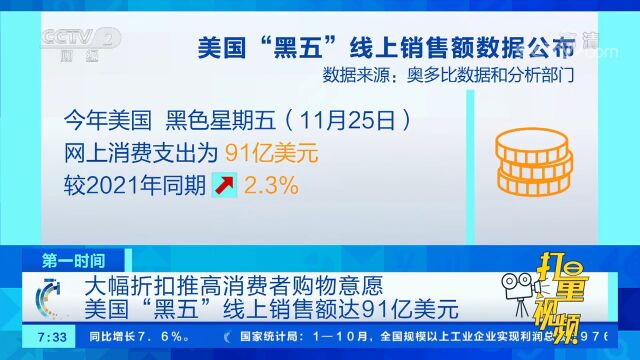 大幅折扣推高消费者购物意愿,美国“黑五”线上销售额达91亿美元