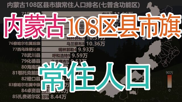 内蒙古108区县市旗常住人口排名,看内蒙古人口分布地图