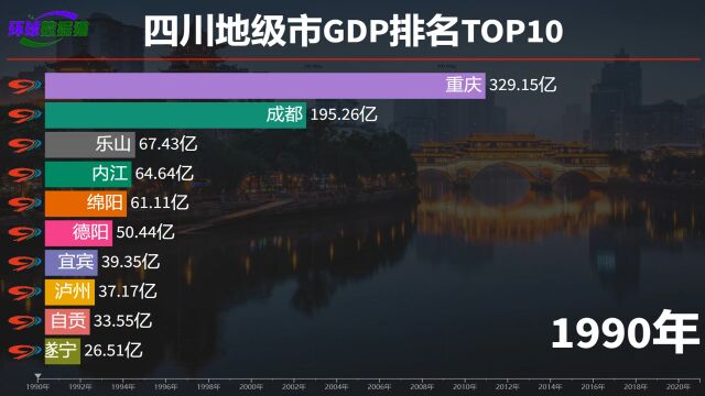 四川的经济发展如何?各地级市近30年GDP排名,成都遥遥领先