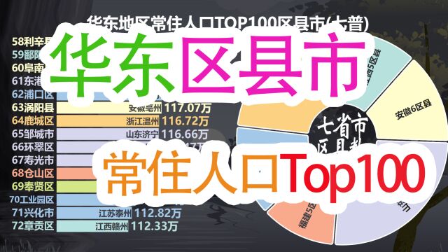 华东六省一市常住人口Top100区县,看华东地区人口大县都有哪些