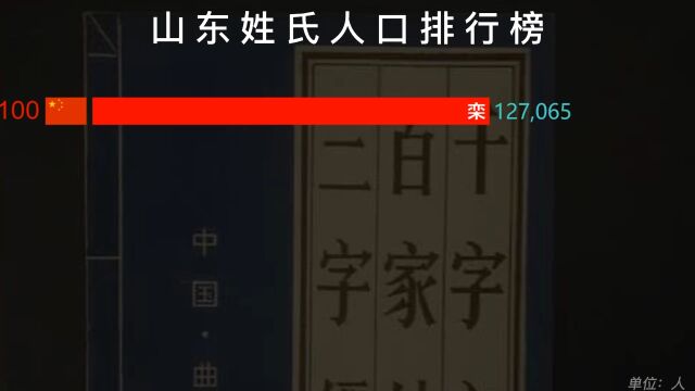 山东省姓氏人口排名,哪些姓氏的人最多呢