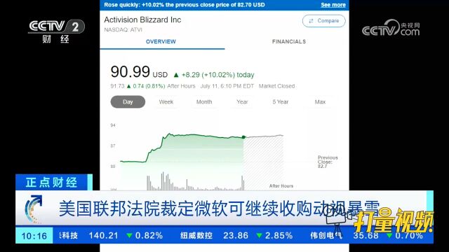 受收购消息推动,动视暴雪11日股价收涨10%