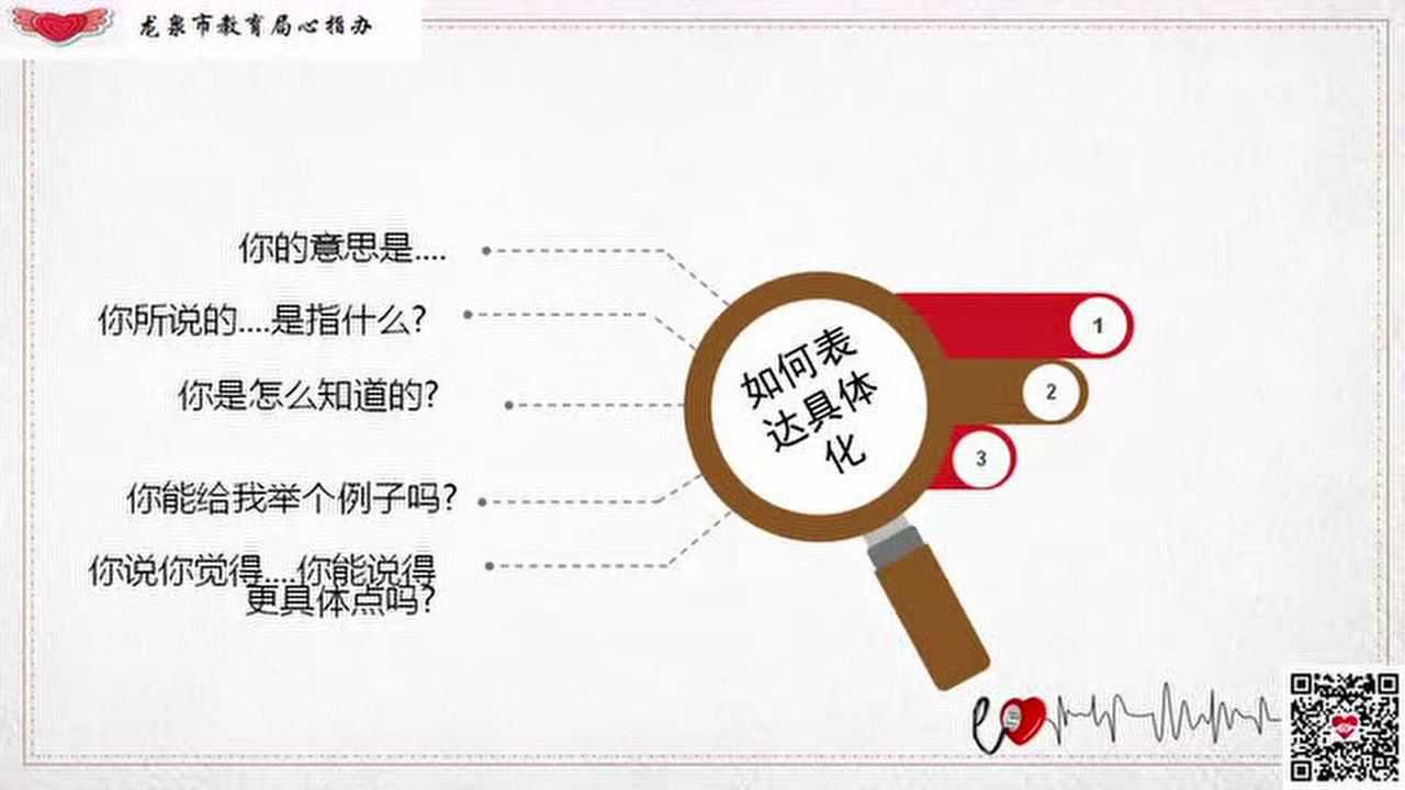 心理咨询技术之具体化技术_高清1080P在线观看平台_腾讯视频