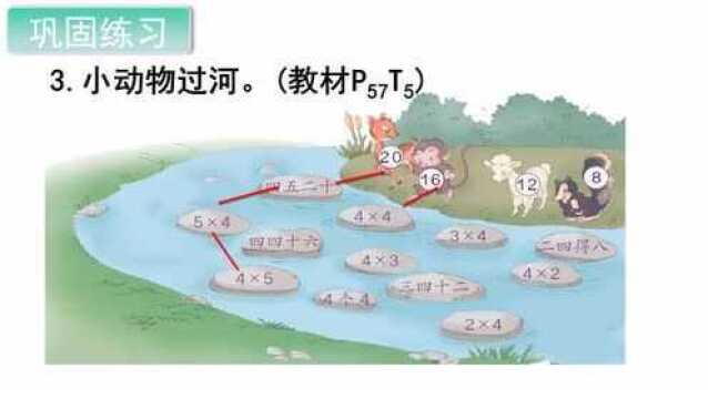 二年级上册数学:4的乘法口诀教学课件,经常考满分的孩子已收藏