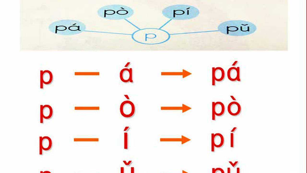 【泰辅导小学语文】声母bpmf与单韵母的拼读_高清1080P在线观看平台_腾讯视频