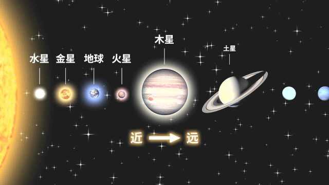 【科学嬉游记】你知道什么是太阳系吗?