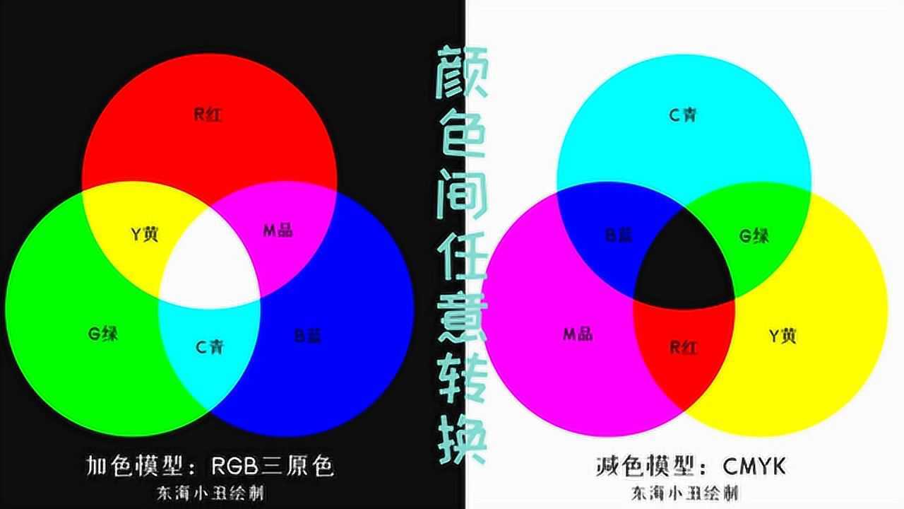 第28期：学会颜色间任意转换，彻底弄懂RGB和CMYK颜色模式_高清1080P在线观看平台_腾讯视频