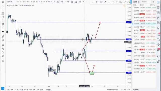 track加元利率决议计划回顾及原油的下跌