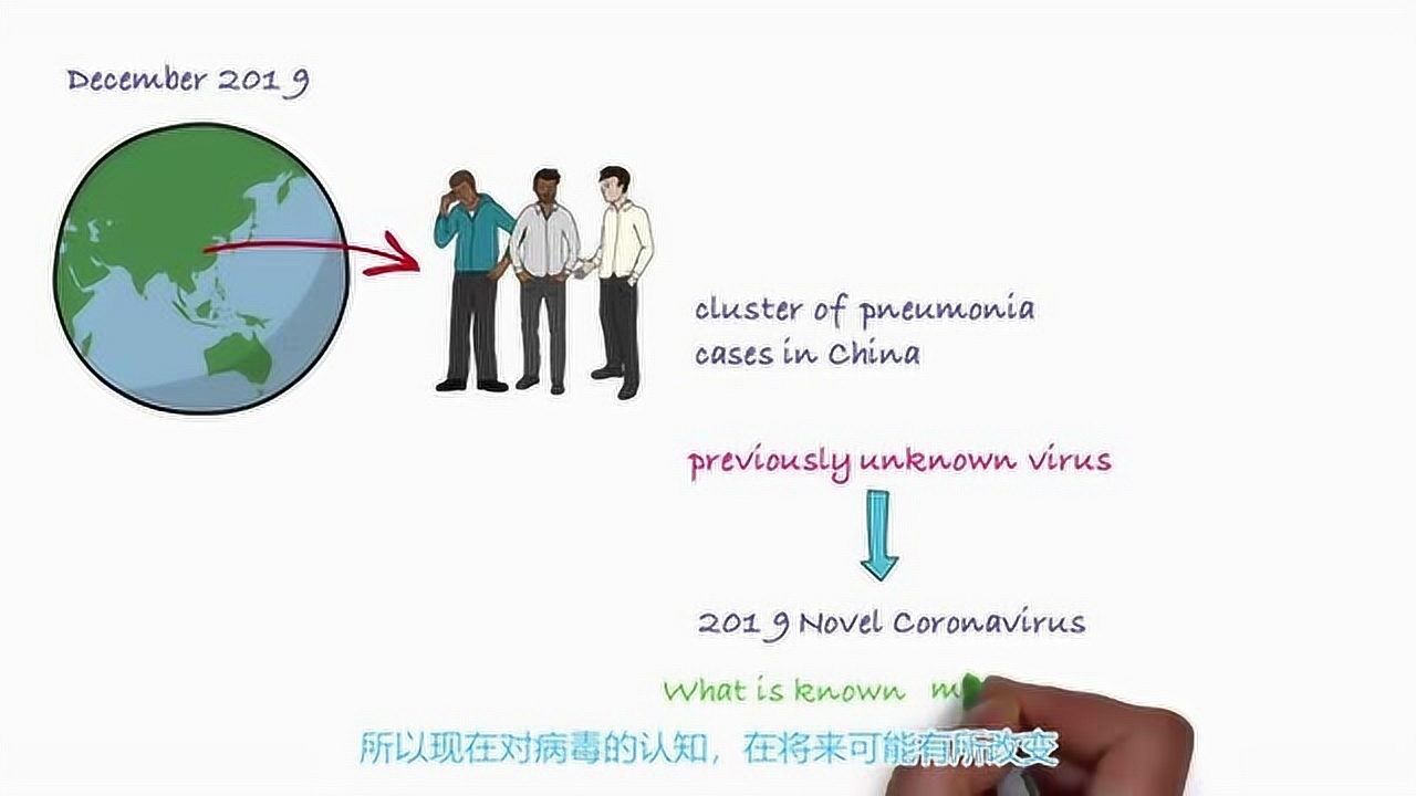 2019新型冠状病毒科普视频_高清