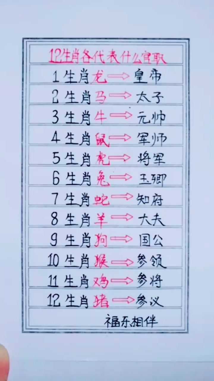 十二生肖各代表什么官职?_腾讯视频