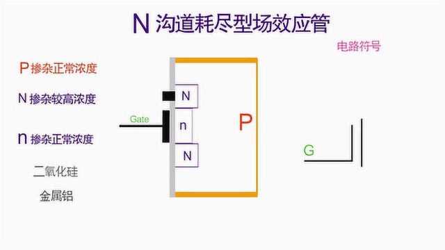 第28期 01 电子元器件之MOSFET,常见分类,物理结构与电路符号