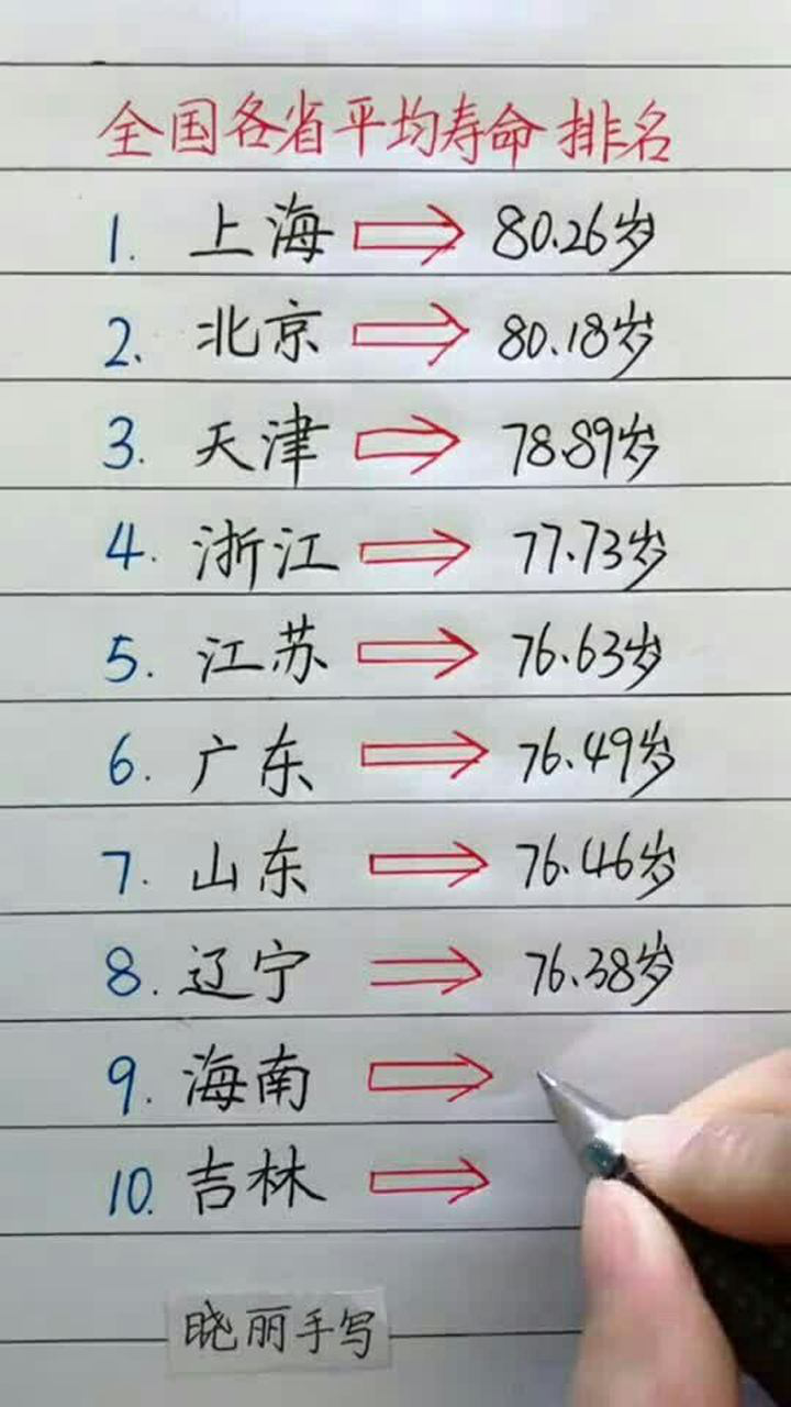 全国各省平均寿命排名,你在哪个省