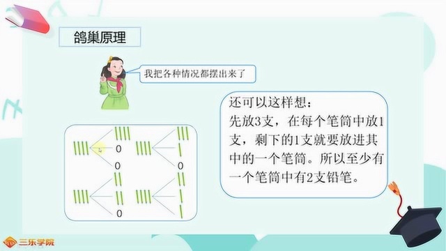 人教版数学小学六年级下册第19课:什么是鸽巢原理呢?小学生都懂