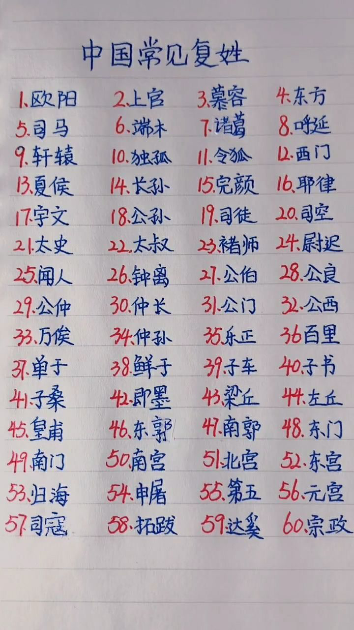 中国的这些复姓你们见过多少