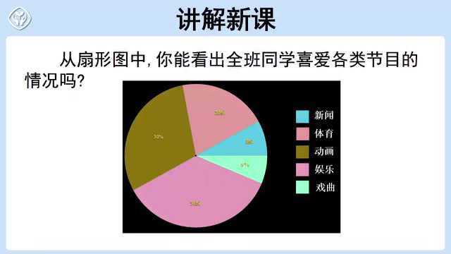 人教版七年级下册数学视频讲课第10章:10.3.2扇形图的画法