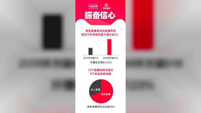 创新带来最大增量!天猫618诞生15个过亿淘宝直播间