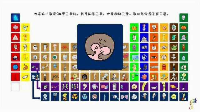 1分钟画出了不起的化学元素钚