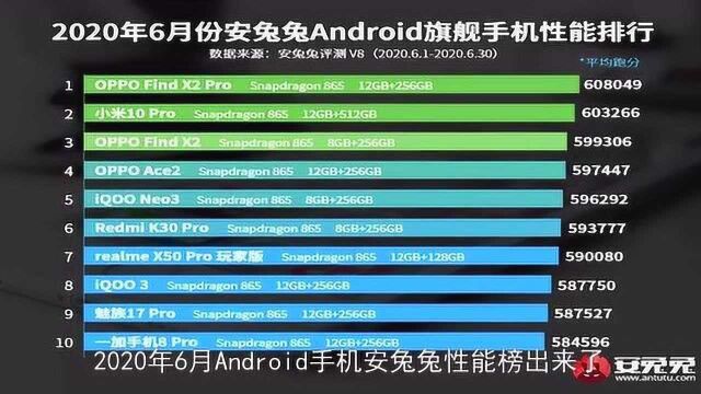 2020年上半年高性能的旗舰手机推荐,想不到这个品牌霸榜了