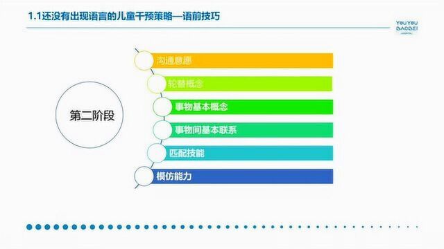 #佑佑讲堂#儿童语言干预家庭技巧《未出现语言儿童的家庭干预策略》