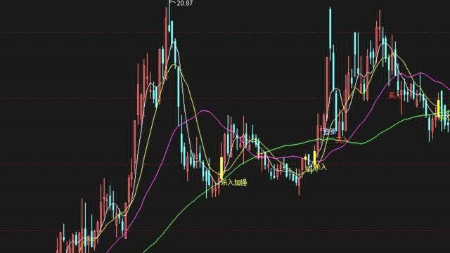 朋友们反映抓不住信号,典藏版黄金手指主图指标稳抓爆点(可领)