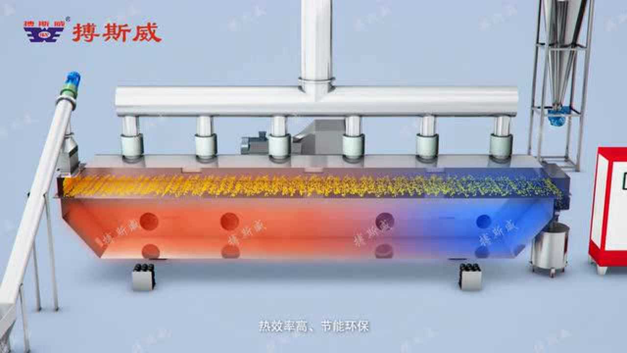 流化床干燥机--搏斯威_腾讯视频