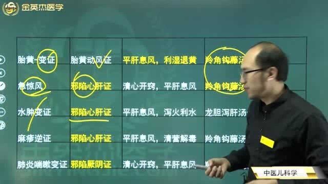 中医儿科学:胎黄是什么原因引起的?胎黄对宝宝的影响是怎样的,如何治疗?