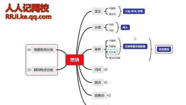 【考试必看】一级注册消防工程师快速冲刺,重点考点精讲!2