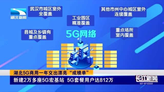 新建2万多座5G宏基站,用户812万,湖北交出漂亮“成绩单”