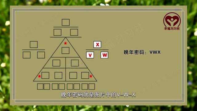 1个视频讲解,生命密码晚年密码计算方法,晚年运势详细解读