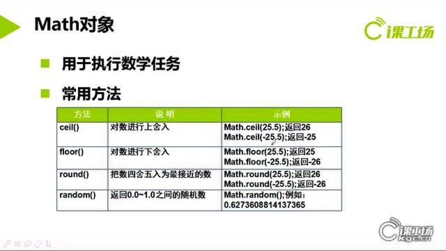 JavaScript中Math对象