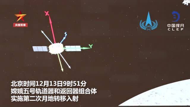 启程回家!嫦娥五号轨返组合体成功进入月地转移轨道