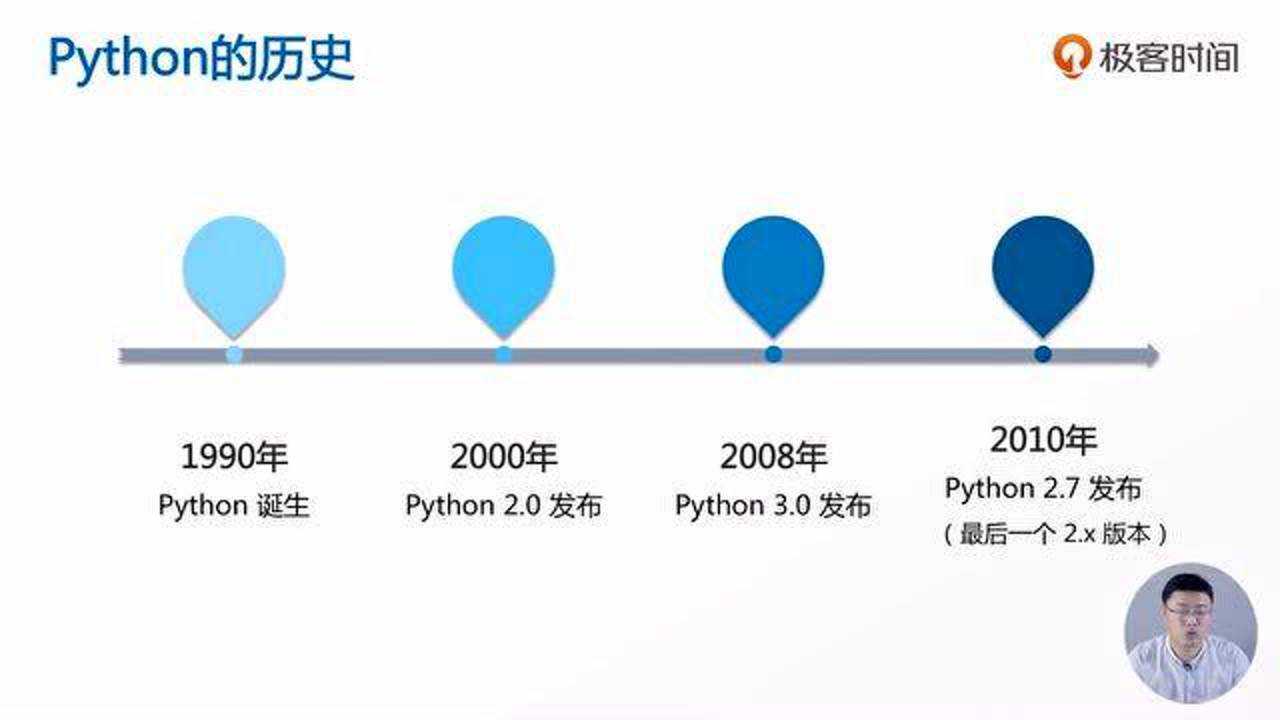 02Python的发展历史与版本腾讯视频