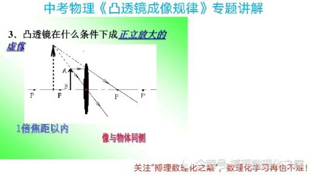 初中物理、凸透镜成像原理精讲