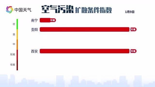 空气污染扩散指数:西安 贵阳 南宁3个城市空气污染扩散条件较差