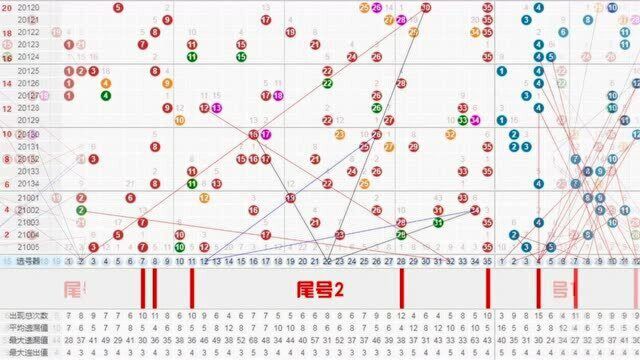 乐透006纯手工绘制同尾走势图