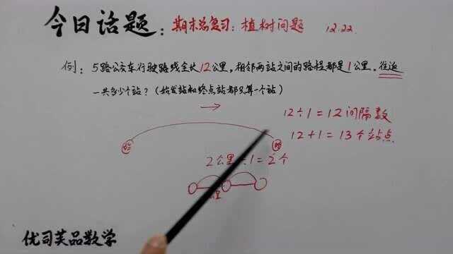 2020五年级上册期末完结篇:植树问题综合练习,优司芙品数学